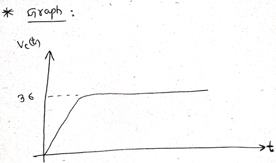 * Graph : Vect 36