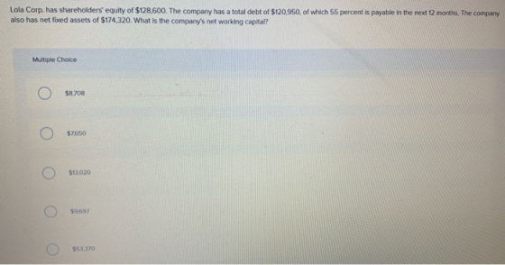 Lola Corp, has shareholders equity of $128,600. The company has a total debt of $120.950, of which 55 percent is payable in
