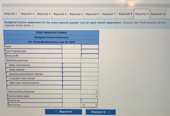 Required 1 Required 2 Required 3 Required 4 Required 5 Required 6 Required 7 Required 8 Required 9 Required 10 Budgeted incom
