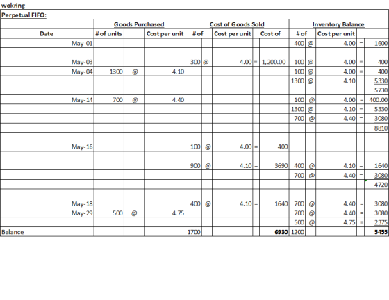wokring Perpetual FIFO: Goods Purchased #of units Cost per unit May-01 Cost of Goods Sold Cost per unit Cost of Date #of Inve