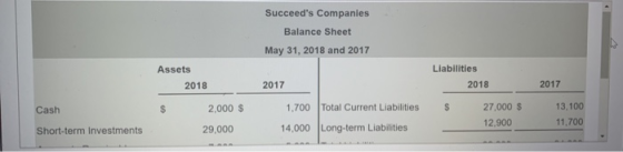 Succeeds Companies Balance Sheet May 31, 2018 and 2017 Assets 2018 Liabilities 2018 2017 2017 Cash 2,000 $ S 1.700 14.000 To