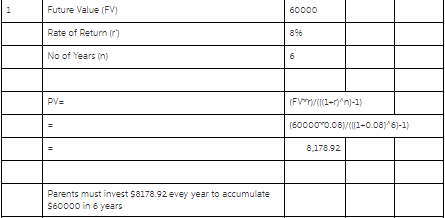 Future Value (FV) 60000 Rate of Return (r) (60000о.08)/(11-0.08)6-1) ,178.92 $60000 in 6 years