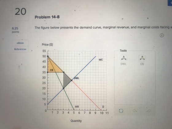 20 Problem 14-8 The figure below presents the demand curve, marginal revenue, and marginal costs facing a 6.25 points Price ($) References Tools 50 45 40 35 30 25 20 15 10 F MC DWL CS CS MR 1 23 4 567 8 9 10 11 Quantity