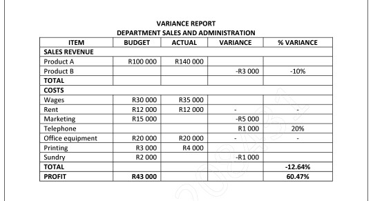 VARIANCE REPORT DEPARTMENT SALES AND ADMINISTRATION BUDGET ACTUAL VARIANCE % VARIANCE R 100 000 R140 000 ITEM SALES REVENUE P