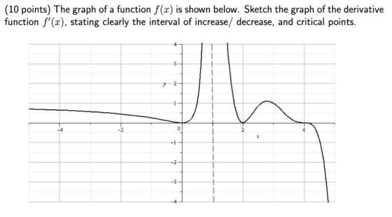 (10 points) The graph of a function f(x) is shown below. Sketch the graph of the derivative function f(x), stating clearly t