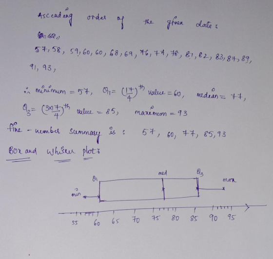 Ascending the genea data 6 2 57,58, 59,60, 60, 68, 69, 76, 77, 78, 81,82, 83, 87, 89, 21, 93, th median= 77, in minimum = 57,