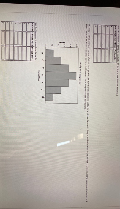 Use the histogram to complete the table. Enter the probabilities as fractions Column Sample Mean Probability А с D (b) Supose