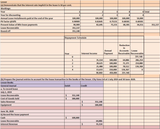 Lessor a) Demonstrate that the interest rate implicit in the ease is 10 per cent Workings Year Year for discountin Annual Lease Installments paid at the end of the vean PV factor @ 10% Present Value of Min lease payments Lease Recoverable Round off 4 Total 100,000 0.90909 90,909 351,137 351,140 4 100,000 0.68301 68,301 4 50,000 0.68301 34,151 100,000 0.82645 82,645 100,000 0.75131 75,131 351,137 Repayment Schedule Reductiorn in Accounts Lease Annual Payment Year Interest Income Receivable Recoverable 351,140 286,254 214,880 136,368 0 0 1 35,114 28,625 21,488 13,633 98,860 100,000 100,000 100,000 150,000 450,000 351,140 64,886 71,375 78,512 136,367 4 (b) Prepare the journal entries to account for the lease transaction in the books of the lessor. City Vans Ltd at 1 July 2019 and 30 June 2020 Lessor Books General Journal a. To record lease July 1, 2019 Lease Recoverable Cost of Goods Sold Sales Revenue Equipment Debit Credit $ 351,140 $ 180,000 351,140 180,000 June 30, 2020 bl Record the lease Cash Lease Recoverable Interest Revenue ent 100,000 64,886 35,114