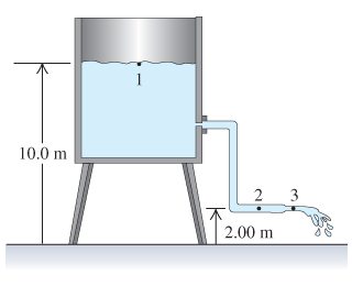 Water flows steadily from an open tank as shown in