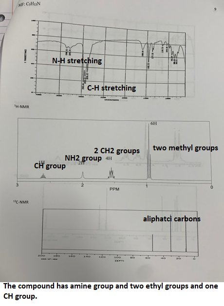 MF: CHIN N-H stretching C-H stretching *H-NMR two methyl groups 2 CH2 groups NH2 group 4H CH group PPM 11C-NMR aliphatci car