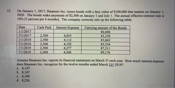 15. On January 1, 2017, Steamers Inc. issues bonds with a face value of $100,000 that mature on January 1, 2020. The bonds ma
