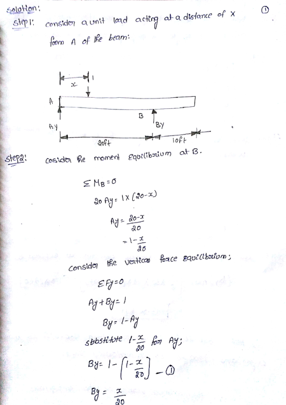 loHon om n of e beam By Soft loPt ab Ey-o 8y l- 90