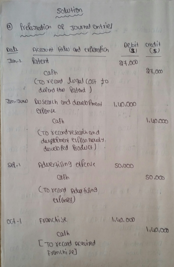 solution - Prelaration of Journal entries Debit credit Date Jan-2 27,000 27,000 dir intorni Jan-JURU Account title and explor