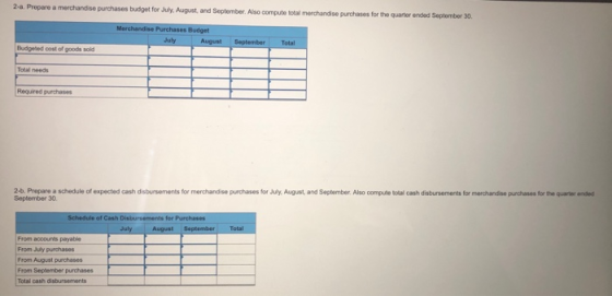2-a. Prepare a merchandise purchases budget for July August and September. Also compute total merchandise purchases for the q