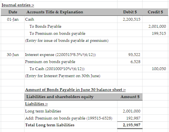 Credits Debit $ 2,200,515 Journal entries :- Date Accounts Title & Explanation 01-Jan Cash To Bonds Payable To Premium on bon