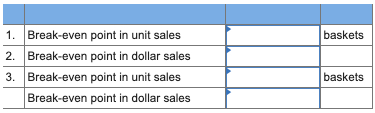 baskets 1. Break-even point in unit sales 2. Break-even point in dollar sales Break-even point in unit sales Break-even point