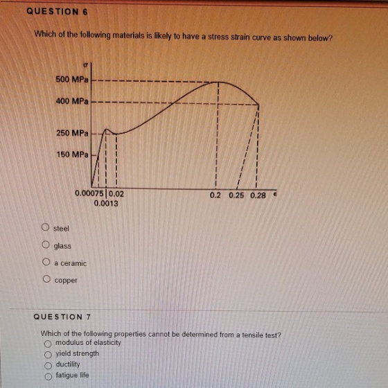 QUESTION 6 Which of the following materials is likely to have a stress strain curve as shown below? b 500 MPa 400 MPa 250 MPa