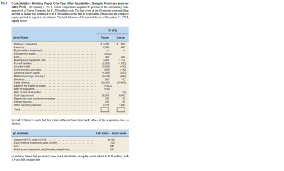 P5.4 Consolidation Working Paper One Year After Acquisition, Bargain Purchase (see re- lated P4.5) On January 1, 2019, Paxon Corporation acquired 90 percent of the outstanding com mon stock of Saxon Company for S1,520 million cash. The fair value of the 10 percent noncontrolling interest in Saxon was estimated to be $180 million at the date of acquisition. Paxon uses the complete equity method to report its investment. The trial balances of Paxon and Saxon at December 31, 2019 appear below Dr (Cr) In millions) Paxon Saxon Cash and receivables S 3,370 800 Equity method investments Investment in Saxon 1,942.2 650 3,600 (2,020) (5,000) 300 1,150 (1,200) (450) Buildings and equipment, net Current liabilities Long-term debt Common stock, par value. Additional paid-in capital. Retained eamings, January 1 (1,200) (2,410) Sales revenue. Equity in net income of Saxon Gain on acquisition Gain on sale ot securities Cost of goods sold Depreciation and amortization expense Interest expense Other operating expenses Totals (30,000) 10,000) (412.2) (100) (10) 8,000 300 25 1,600 2,770 Several of Saxons assets had fair values different from their book values at the acquisition date, as (in mililions) Fair value Book value $(100) 245 Inventory (FIFO) (sold in 2019) Equity method investments (sold in 2019) Buildings and equipment, net (20 years, straight-line) 300 In addition, Saxon had a 5-year life, straight-line ly unrecorded identifiable intangible assets valued at $110 million, with