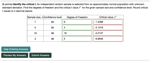 (8 points) Identify the critical t. An independent random sample is selected from an approximately normal population with unk