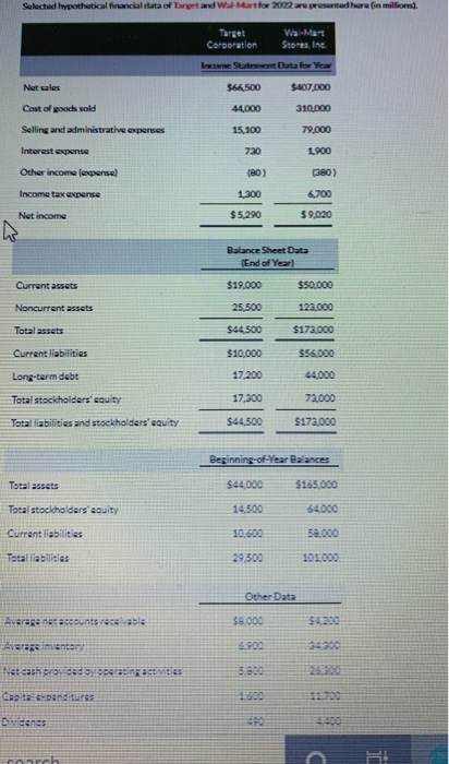 Selected bypothetical facial data of large and Wal-Mart for 2017 sented here (in millions Target Corporation Wa Mart Stores,