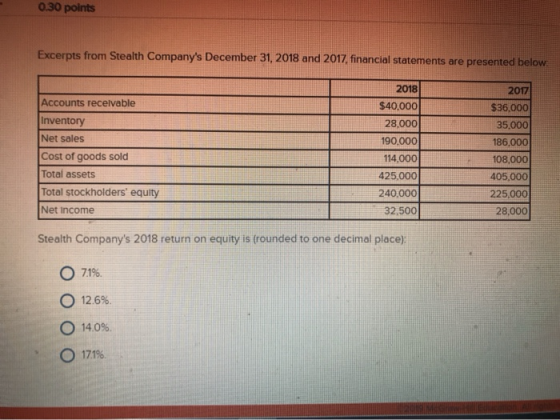 0.30 points Excerpts from Stealth Companys December 31, 2018 and 2017, financial statements are presented below 2017 1 Accou