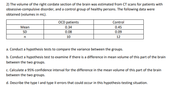 2) The volume of the right cordate section of the brain was estimated from CT scans for patients with obsessive-compulsive di