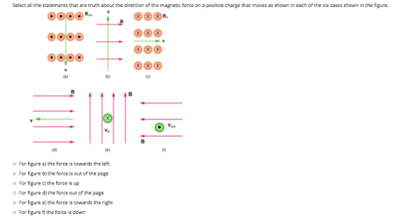 Select all the statements that are truth about the direction of the magnetic force on a positive charge that moves as shown i