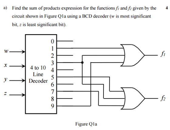 A Find The Sum Of Products Expression For The Functions Fi And F Given 