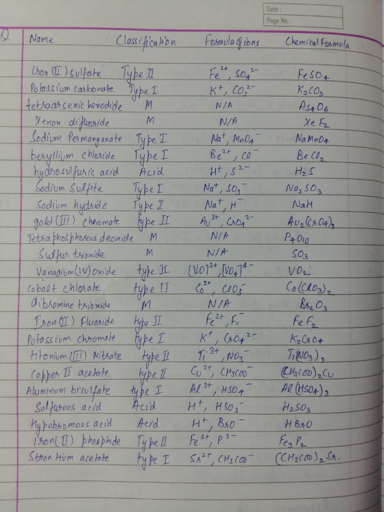 Date Page No 나 Fe So 左( As406 o tassium cosbonate lube T tethoors e nic hoxedideM N/A yenon di uide Sodiun Pes mang anate N/A Xe F2 Tybe I Nat Mn Be Ca Ht, s2 odium Sulpite Type I Nat, so Sodium hydhde Tqpe NoT H oldt@)chhomate hipe .江ん3t.Cna2- NIA NIA SO3 Co balt chlosate binetibide NIA fe f Potoss ium Chromate ナ Aluminum btsuWa Sthon Him acetate