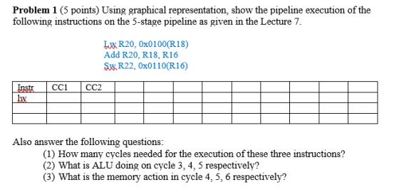 Problem 1 (5 points) Using graphical representation, show the pipeline execution of the following instructions on the 5-stage