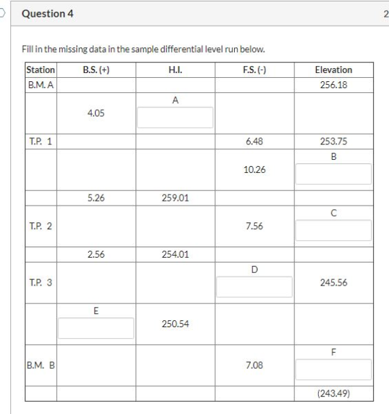 Question 4 Fill in the missing data in the sample differential level run below. Station B.S. (+) H.I. F.S. (-) B.M.A Elevatio