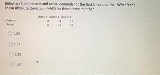 Below are the forecasts and actual demands for the first three months. What is the Mean Absolute Deviation (MAD) for these th