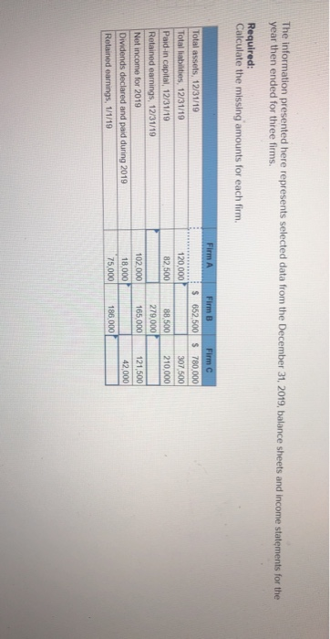 The information presented here represents selected data from the December 31, 2019, balance sheets and income statements for