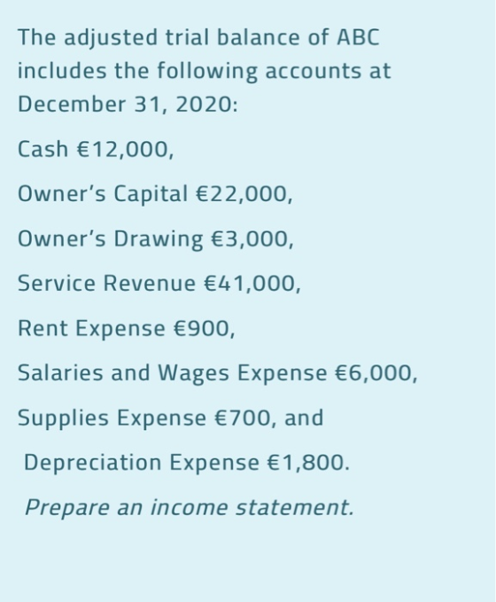 The adjusted trial balance of ABC includes the following accounts at December 31, 2020: Cash €12,000, Owners Capital €22,000