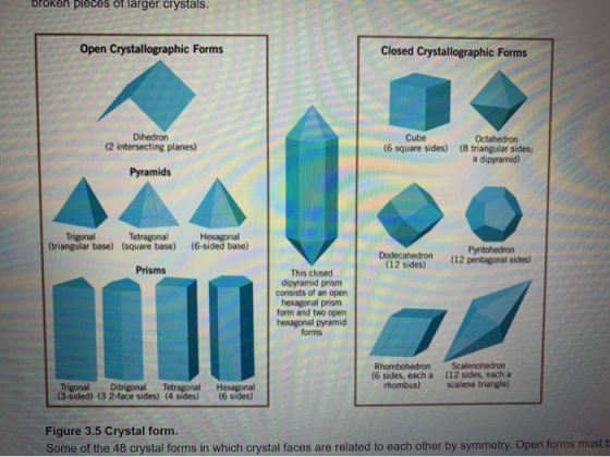 . broken pleces of larger crystals. Open Crystallographic Forms Closed Crystallographic Forms Dihedron (2 intersecting planes