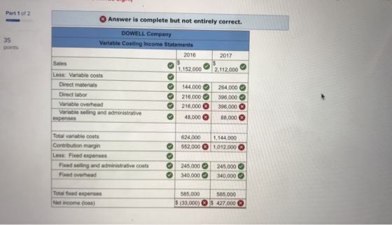 Part 1 of 2 Answer is complete but not entirely correct 35 points DOWELL Company Variable Costing Income Statements 2016 2017