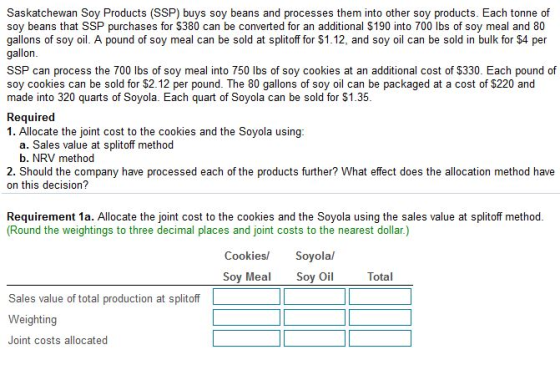 Saskatchewan Soy Products (SSP) buys soy beans and processes them into other soy products. Each tonne of soy beans that SSP p