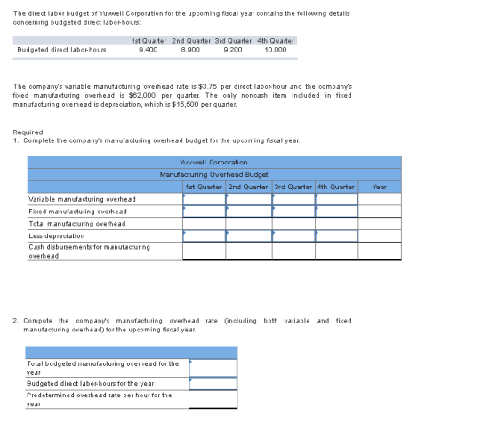 The direct labor budget of Yuwwell Corporation for the upcoming fiscal year contains the following details concerning budgete