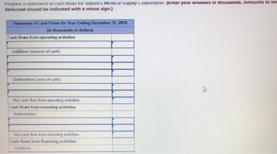 be Prepare a statement ot cash nows tor Valiums Medical Supply Corporation. (tnter your answers in thousands. Amounts to deducted should be indicated with a minus sign.) Statement of Cash Flows for Year Ending December 31, 2018 (in thousands of dollars) Cash flows from operating activities Additions (sources of cash) Subtractions (uses of cash) Net cash flow from operating activities Cash flows from investing activities Subtractions Net cash flow from investing activities Cash flows from financing activities Additions