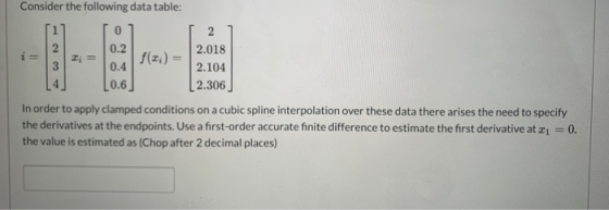 Consider the following data table: 2 0.2 2.018 f(x) = 2.104 0.6 2.306 In order to apply clamped conditions on a cubic spline