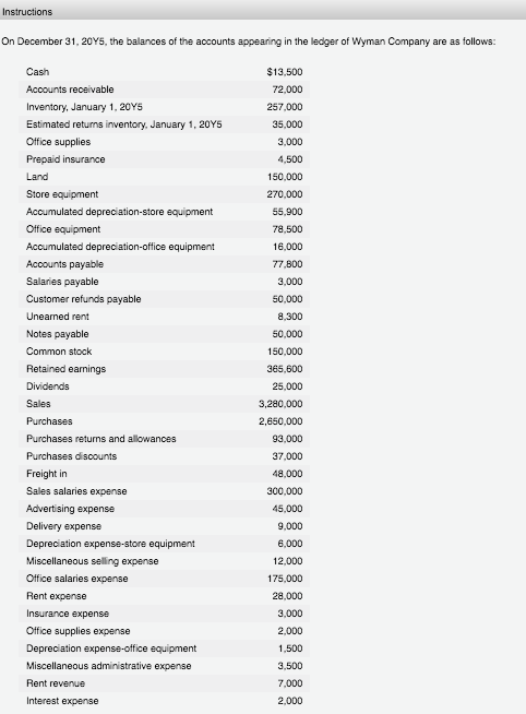 Instructions On December 31, 2045, the balances of the accounts appearing in the ledger of Wyman Company are as follows: Cash