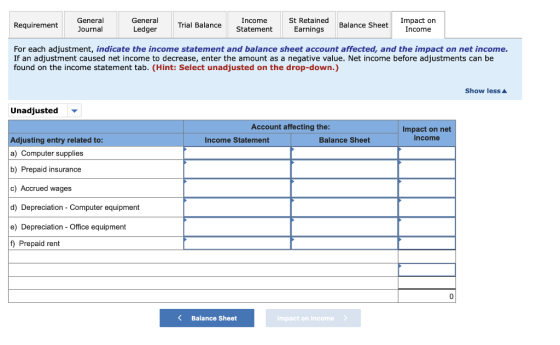 Requirement General Journal General Ledger Trial Balance Income Statement St Retained Earnings Balance Sheet Impact on Income