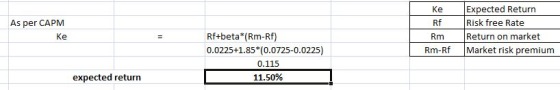 Expected Return Risk free Rate Ke Rf As per CAPM Rf+beta*(Rm-Rf) 0.0225+1.85*(0.0725-0.0225) Return on market Market risk pre