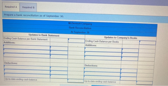 Required A Required B Prepare a bank reconciliation as of September 30. Updates to Bank Statement Ending Cash Balance per Ban