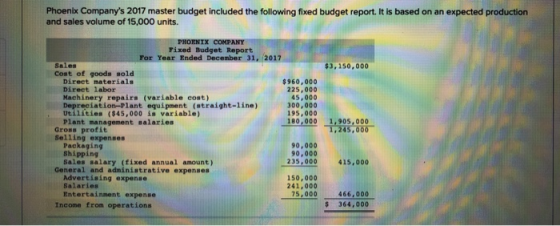 Phoenix Companys 2017 master budget included the following fixed budget report. It is based on an expected production and sa