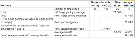 Non-excludable Plan coverage нс (а) NHC (b) нC (с) NHC (d) Formula Number of employees HC %age getting coverage NHC %age gett