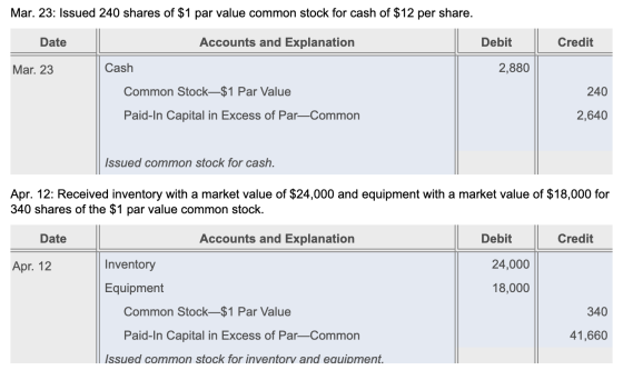 Mar. 23: Issued 240 shares of $1 par value common stock for cash of $12 per share Accounts and Explanation Date Debit Credit