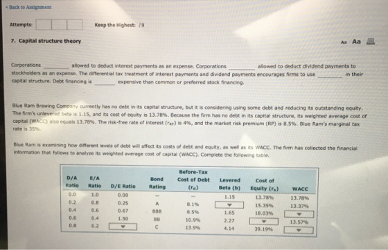 < Back to Assignment Attempts: Keep the Highest: 9 7. Capital structure theory Aa Aa E Corporations allowed to deduct interes