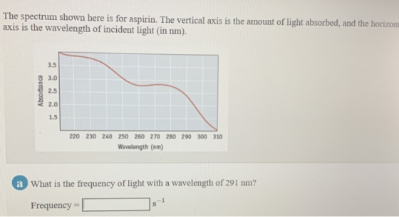 The spectrum shown here is for aspirin. The vertical axis is the amount of light absorbed, and the horizon axis is the wavele
