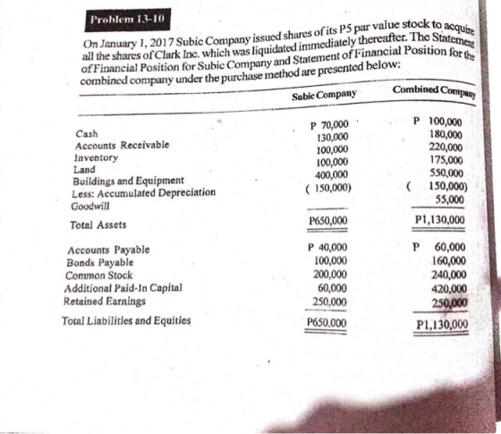 On January 1, 2017 Subic Company issued shares of its P5 par value stock to acquire of Financial Position for Subic Company a